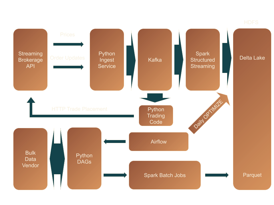A server rack glowing in warm light